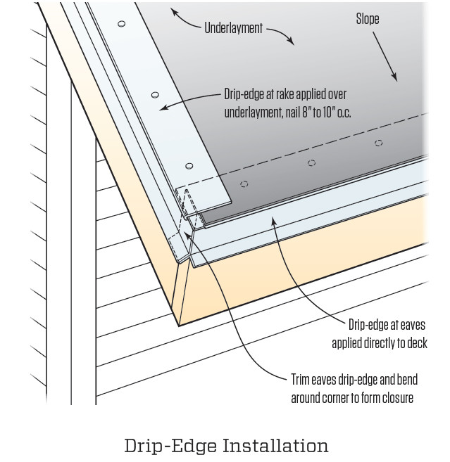 Common Roofing Errors - AWP Home Inspections