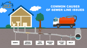 common sewer issues